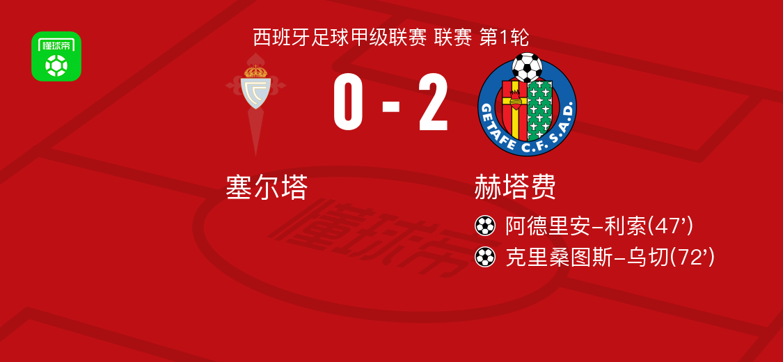 entit, 赫塔费球员, 斯梅尔