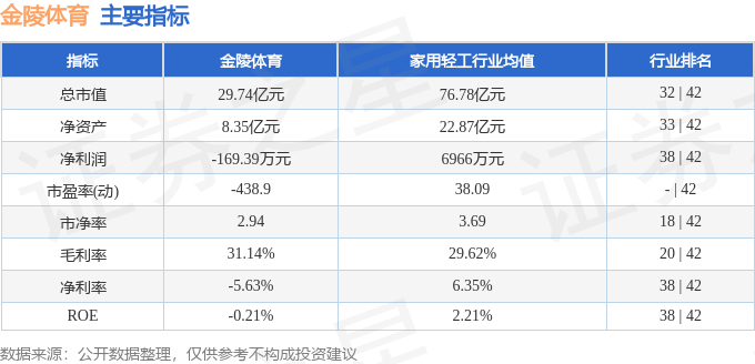 img, 年一季报显